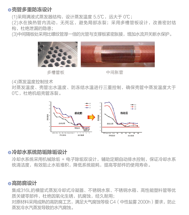 LZ系列螺桿式蒸發冷冷水機組